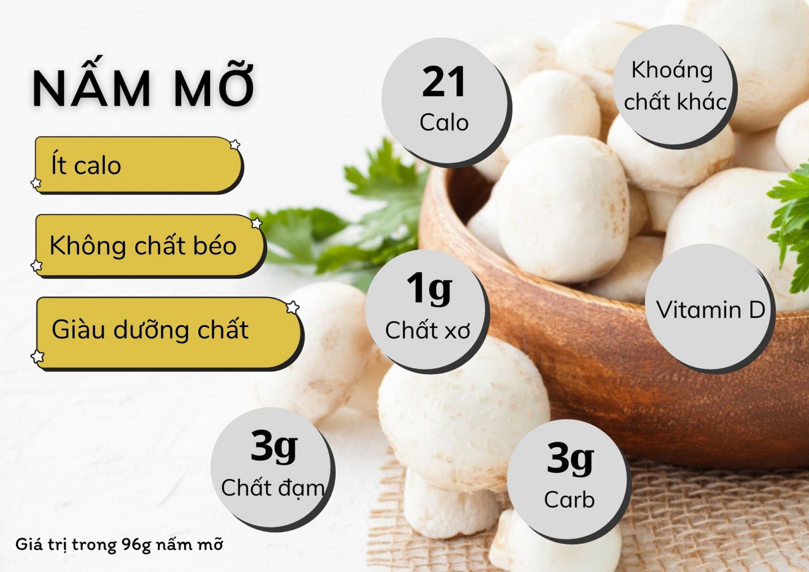 Thành phần dinh dưỡng của Nấm Mỡ